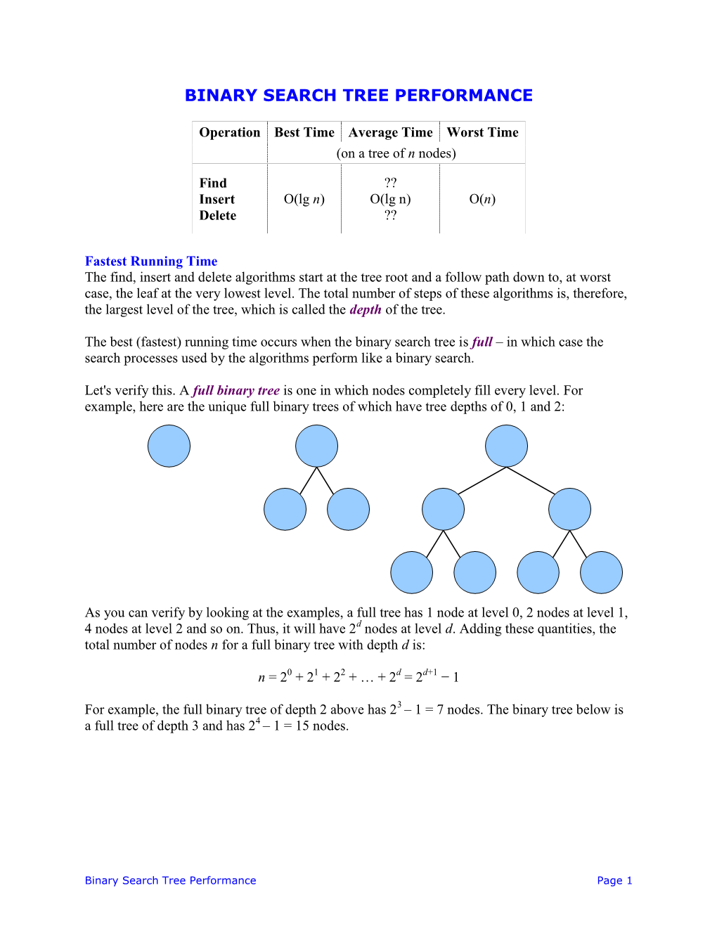 Binary Search Tree Performance