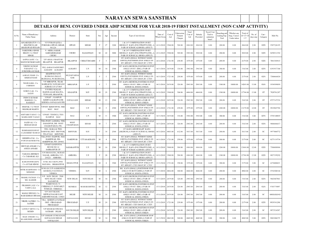 Narayan Sewa Sansthan Details of Beni