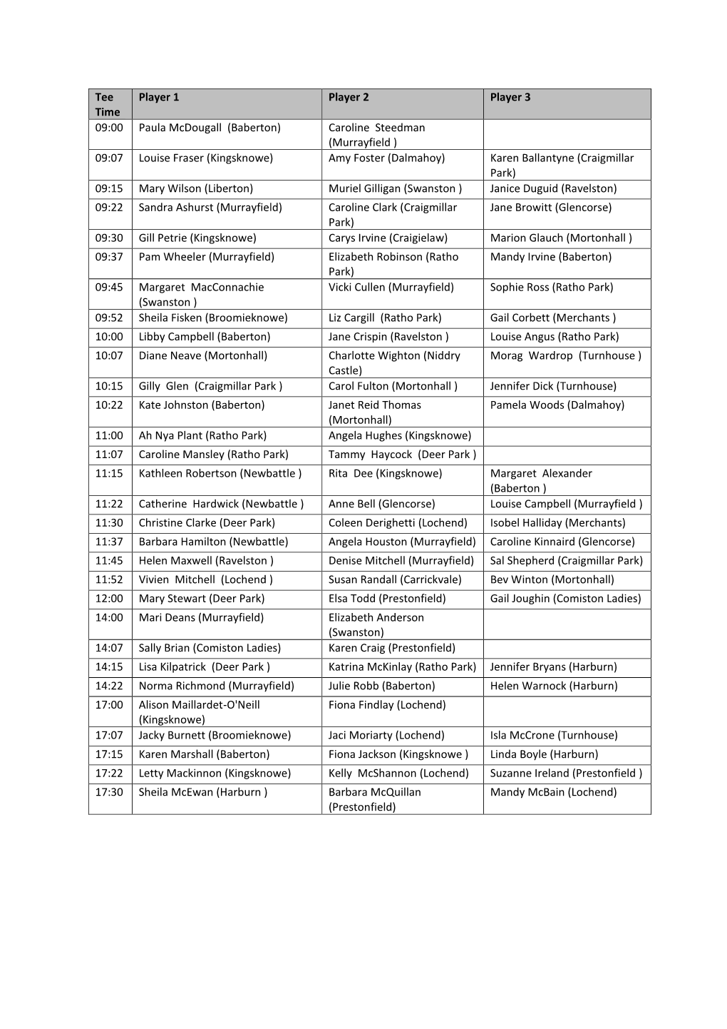 Tee Time Player 1 Player 2 Player 3 09:00 Paula Mcdougall (Baberton