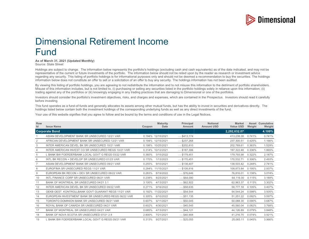 Dimensional Retirement Income Fund As of March 31, 2021 (Updated Monthly) Source: State Street Holdings Are Subject to Change