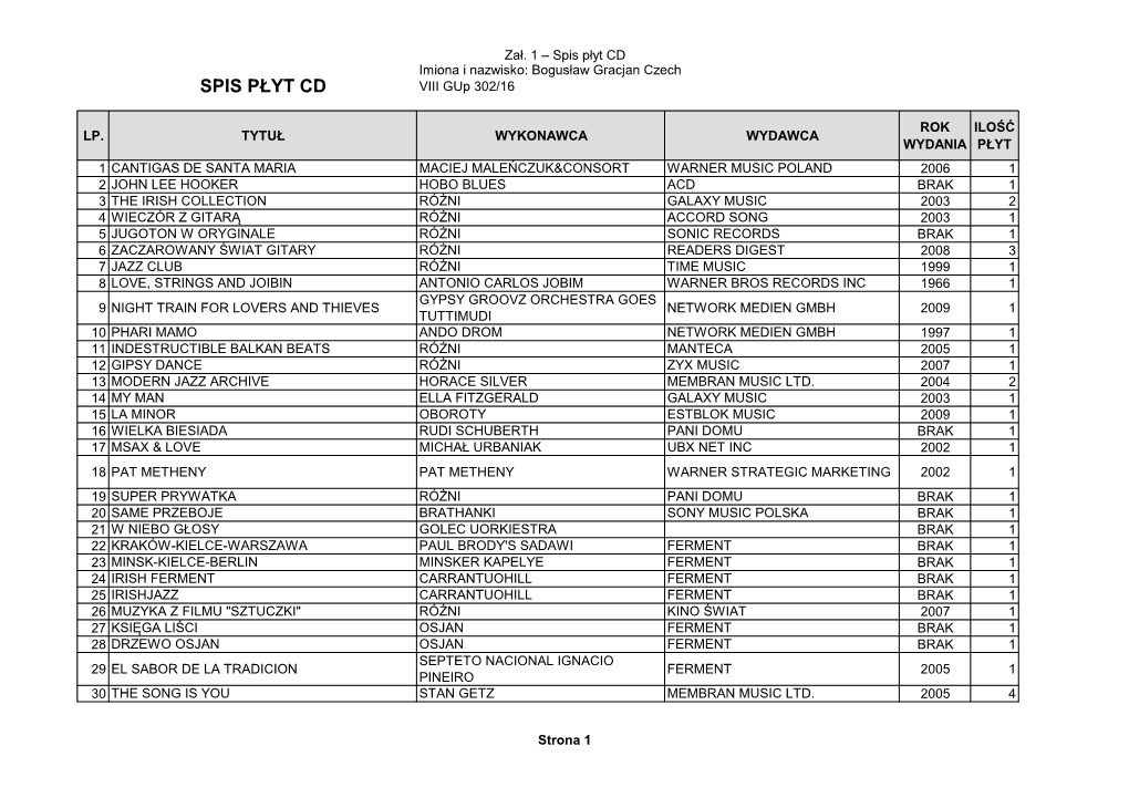 Spis Płyt CD Imiona I Nazwisko: Bogusław Gracjan Czech SPIS PŁYT CD VIII Gup 302/16