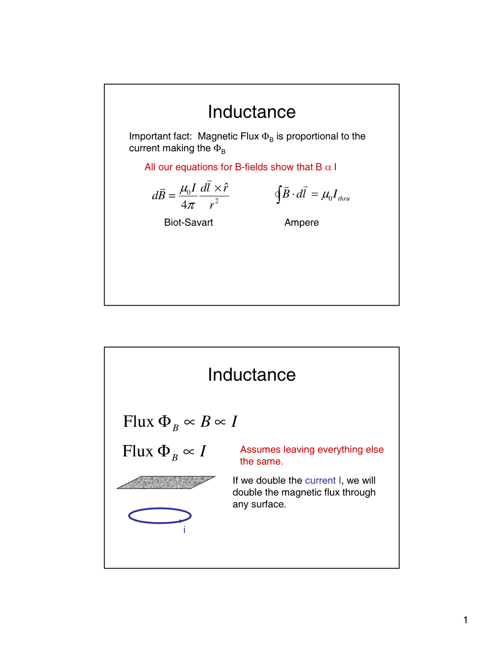 Inductance Inductance