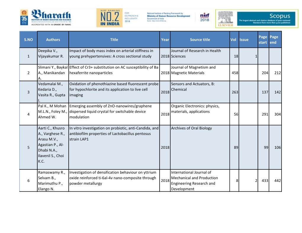 S.NO Authors Title Year Source Title Vol Issue Page Start Page