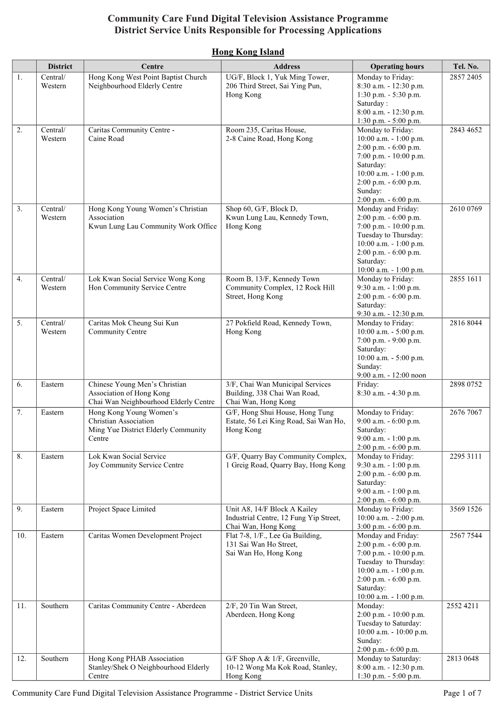 Community Care Fund Digital Television Assistance Programme District Service Units Responsible for Processing Applications