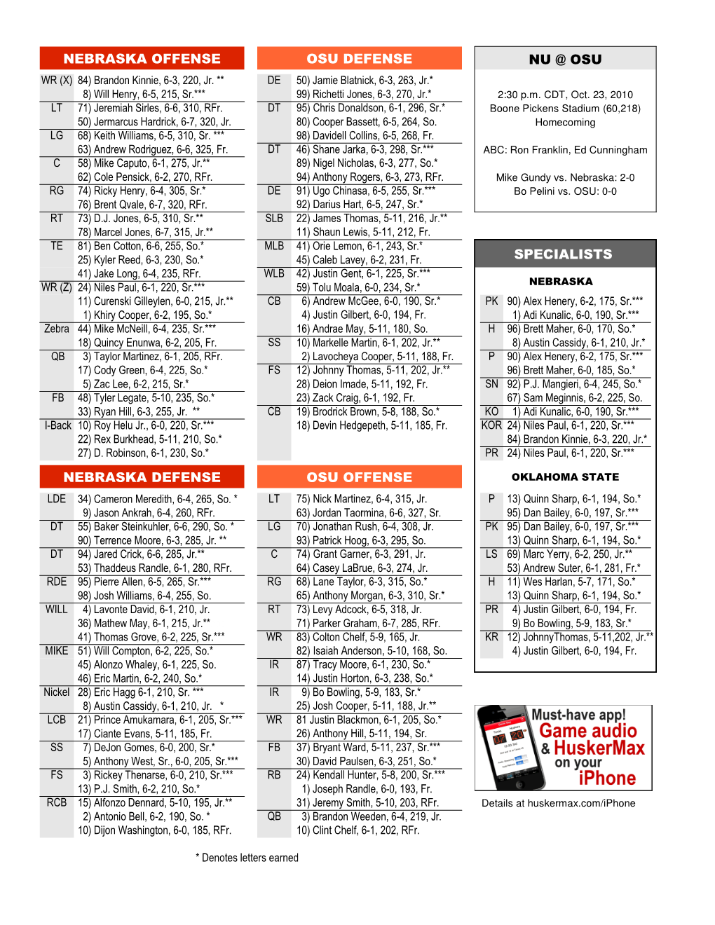 NEBRASKA OFFENSE OSU DEFENSE NU @ OSU WR (X) 84) Brandon Kinnie, 6-3, 220, Jr