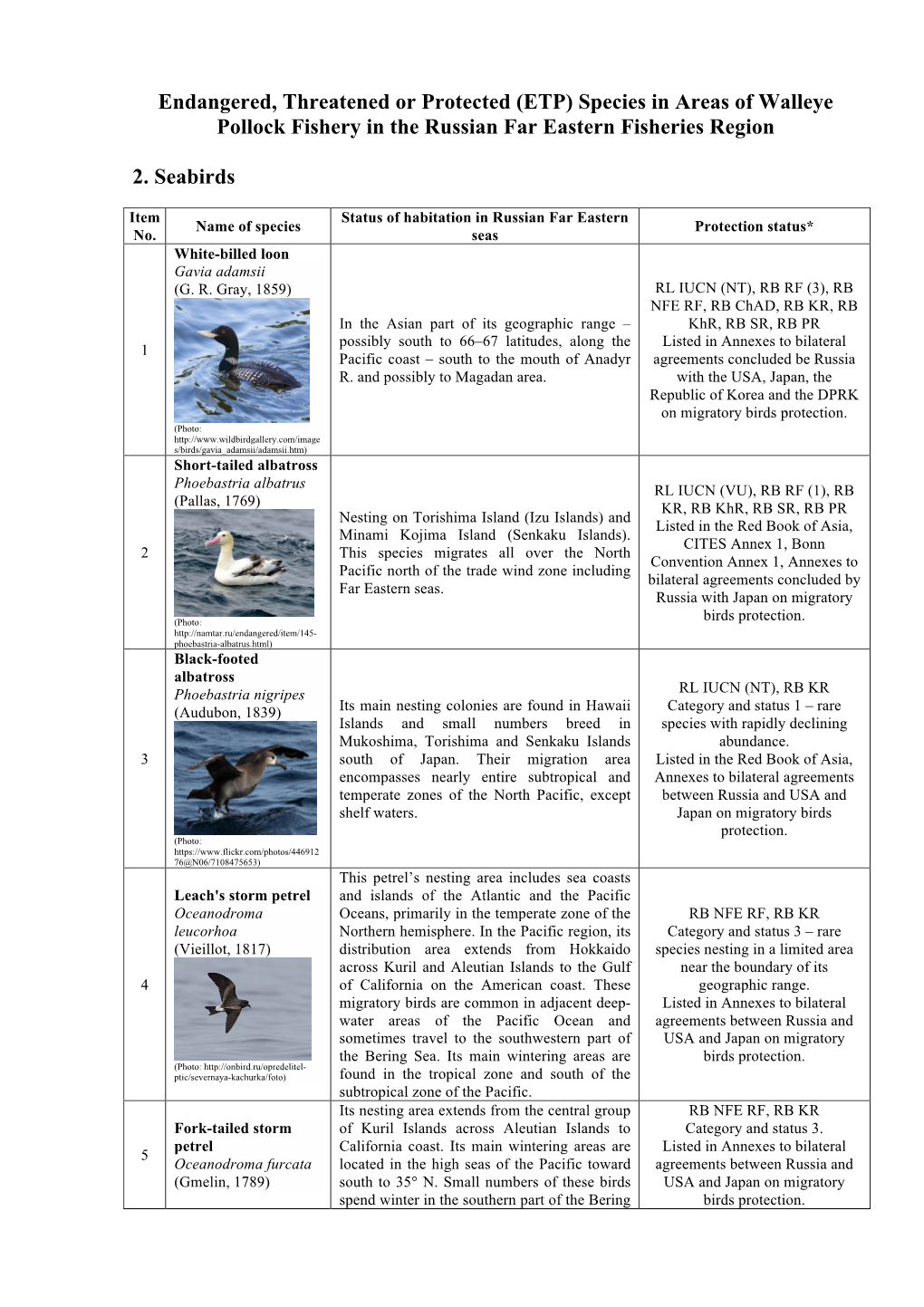 Endangered, Threatened Or Protected (ETP) Species in Areas of Walleye Pollock Fishery in the Russian Far Eastern Fisheries Region