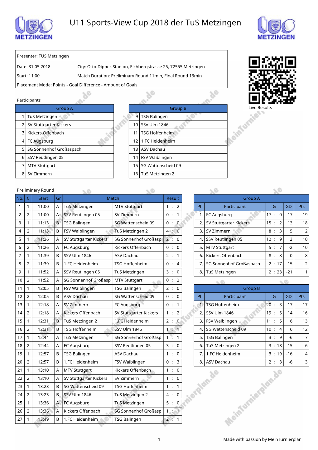 U11 Sports-View Cup 2018 Der Tus Metzingen