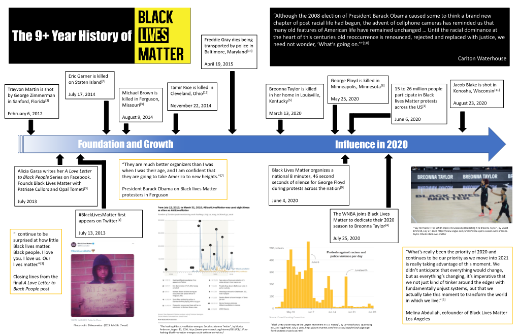 The 9+ Year History of Black Lives Matter