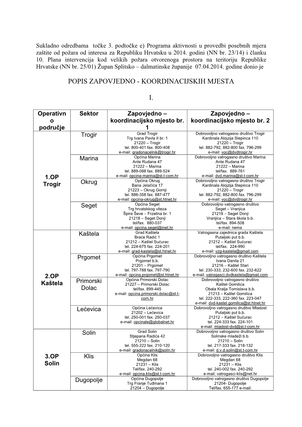 Popis Zapovjedno - Koordinacijskih Mjesta