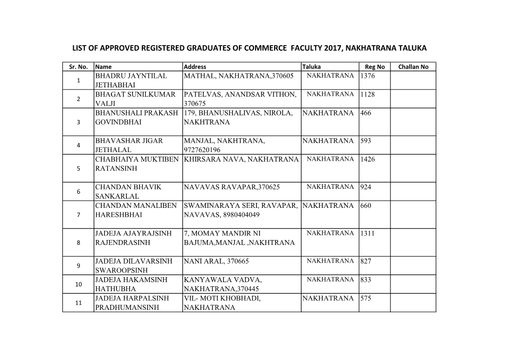 List of Approved Registered Graduates of Commerce Faculty 2017, Nakhatrana Taluka