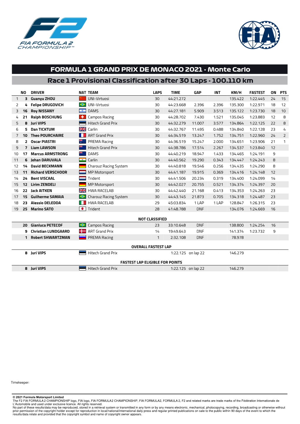 FORMULA 1 GRAND PRIX DE MONACO 2021 - Monte Carlo Race 1 Provisional Classification After 30 Laps - 100.110 Km