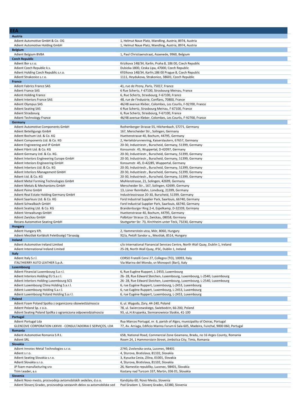 Listing of Adient Global Affiliates