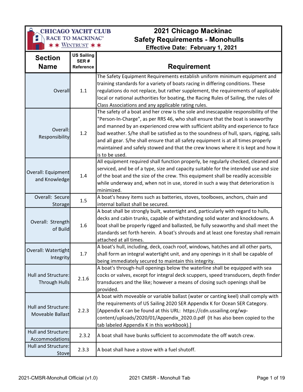 2021 Chicago Mackinac Safety Requirements