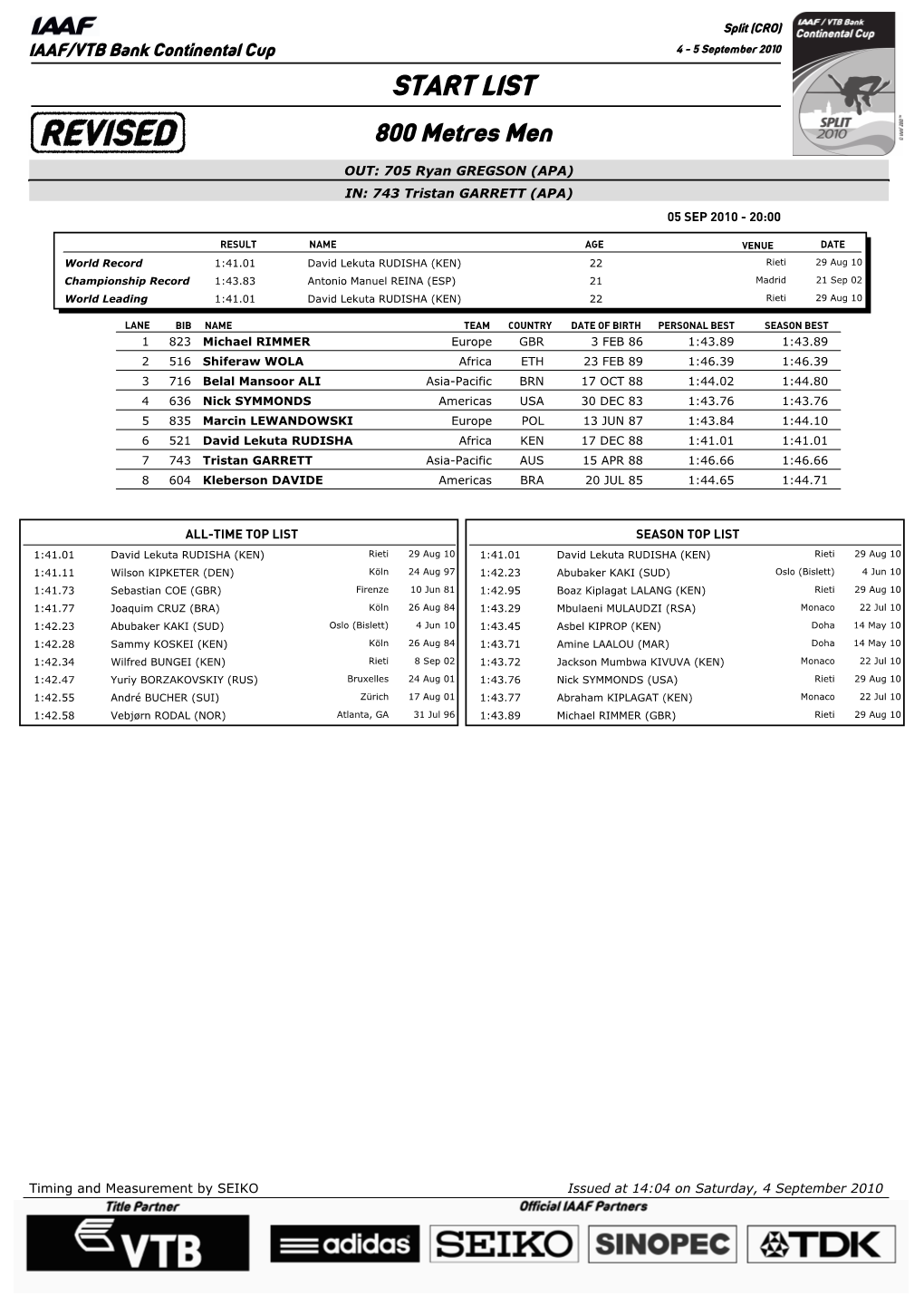 START LIST 800 Metres Men