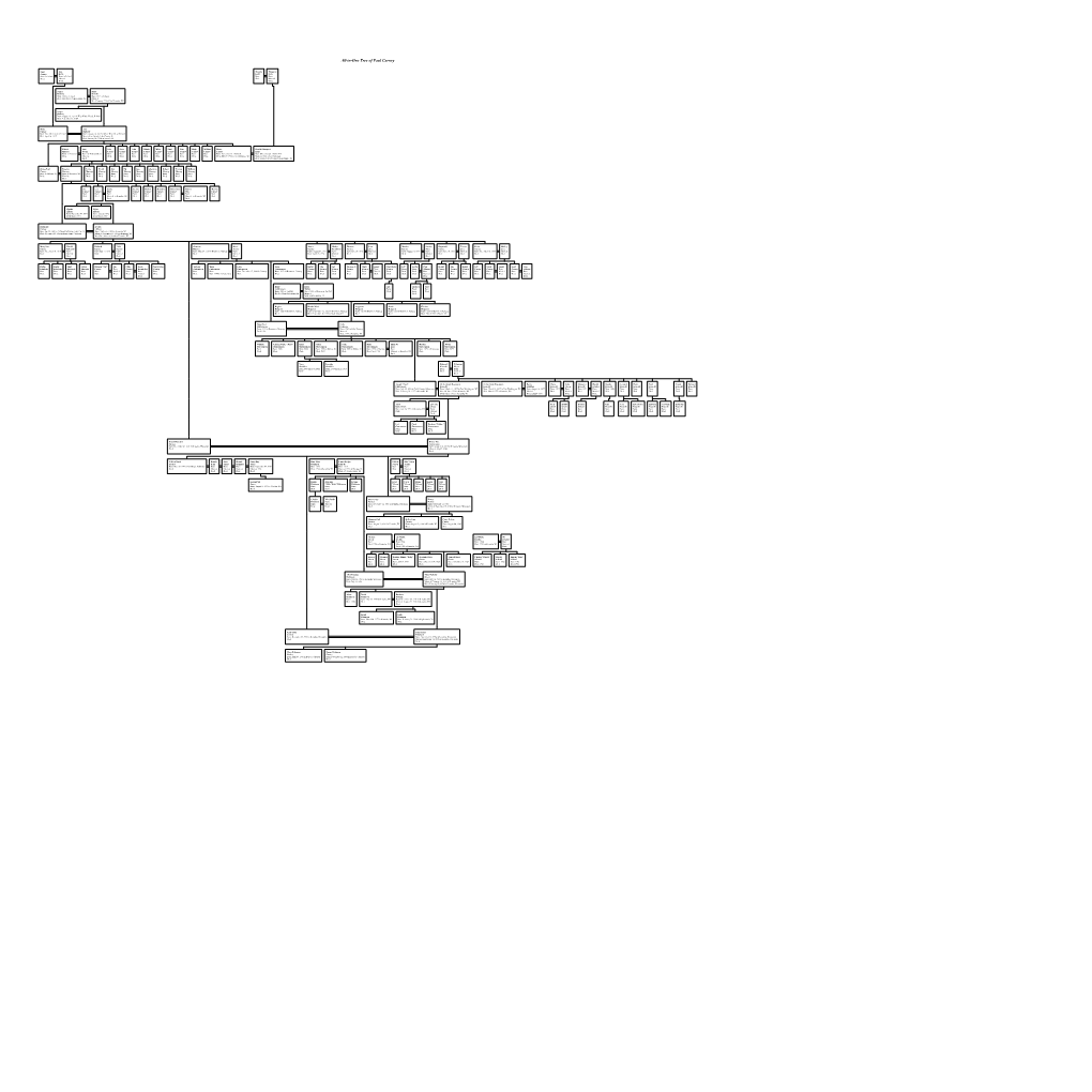 All-In-One Tree of Paul Carney