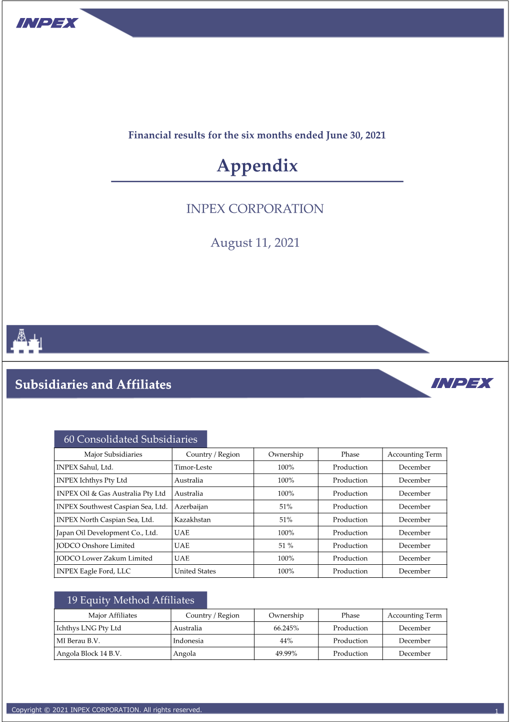 Financial Results for the Six Months Ended June 30, 2021 Appendix