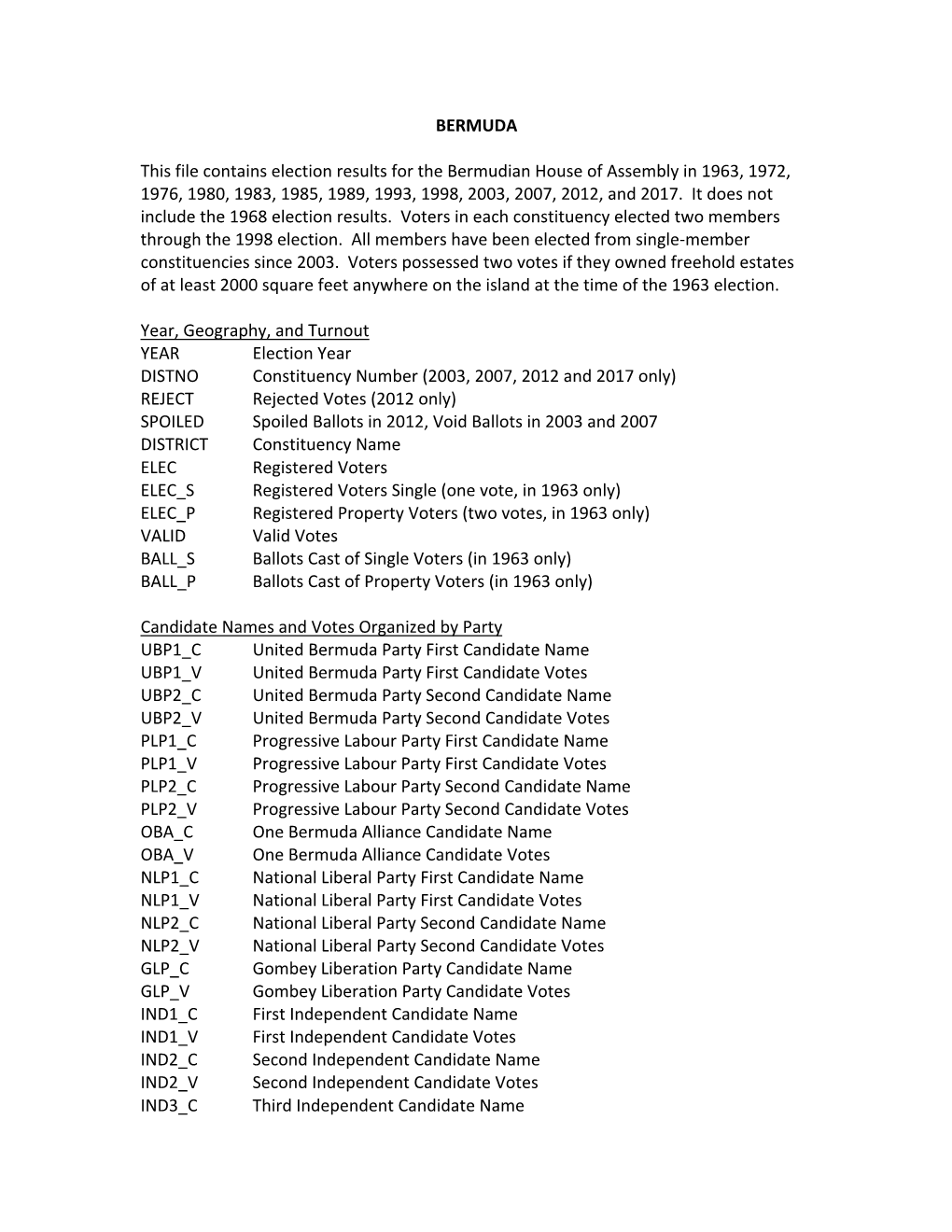 BERMUDA This File Contains Election Results for the Bermudian House Of