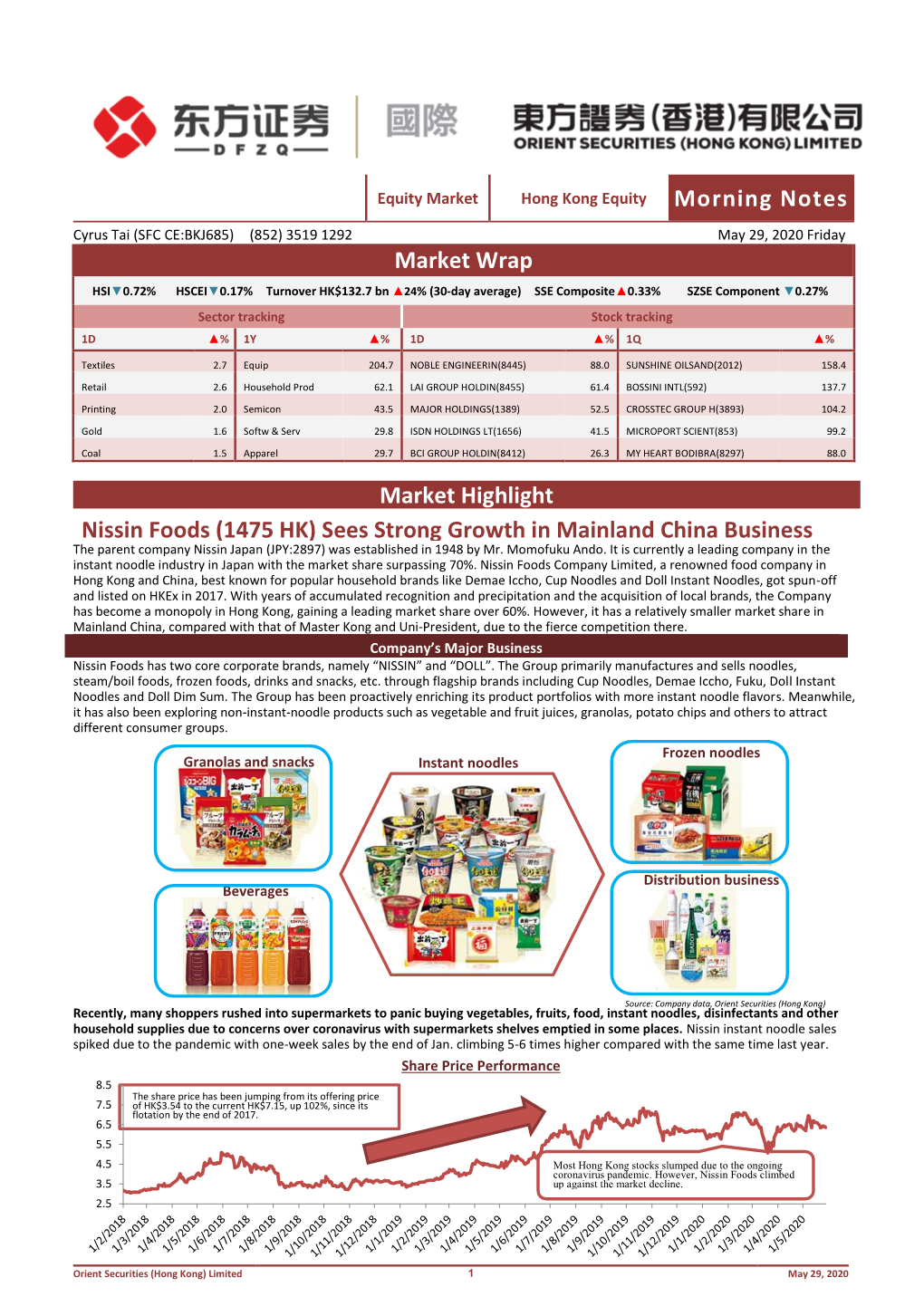 Morning Notes Market Wrap Market Highlight Nissin Foods (1475