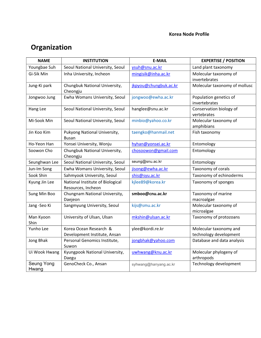 Korea-Organization.Pdf