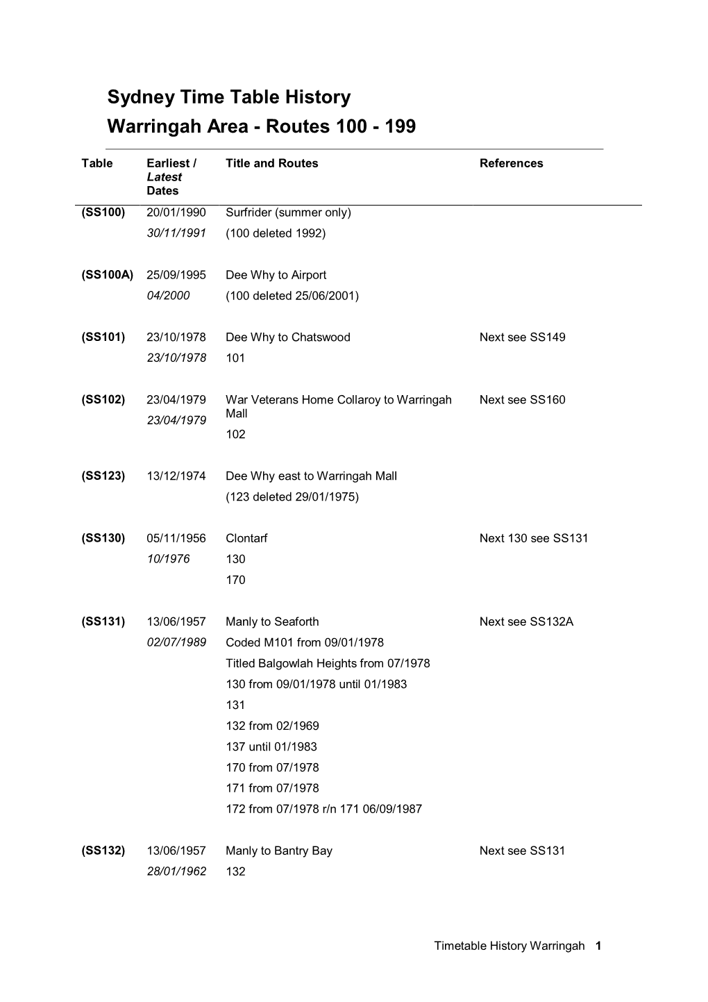 Sydney Time Table History W Arringah Area