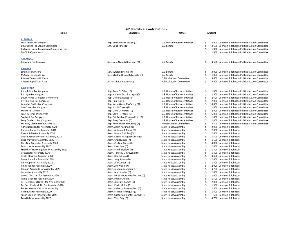 2019 YE IRW Report