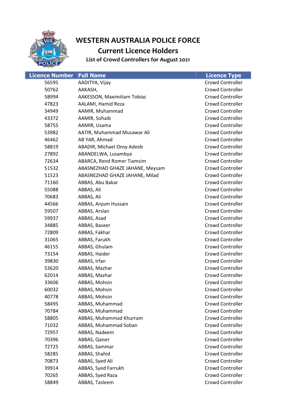 Crowd Controllers for August 2021