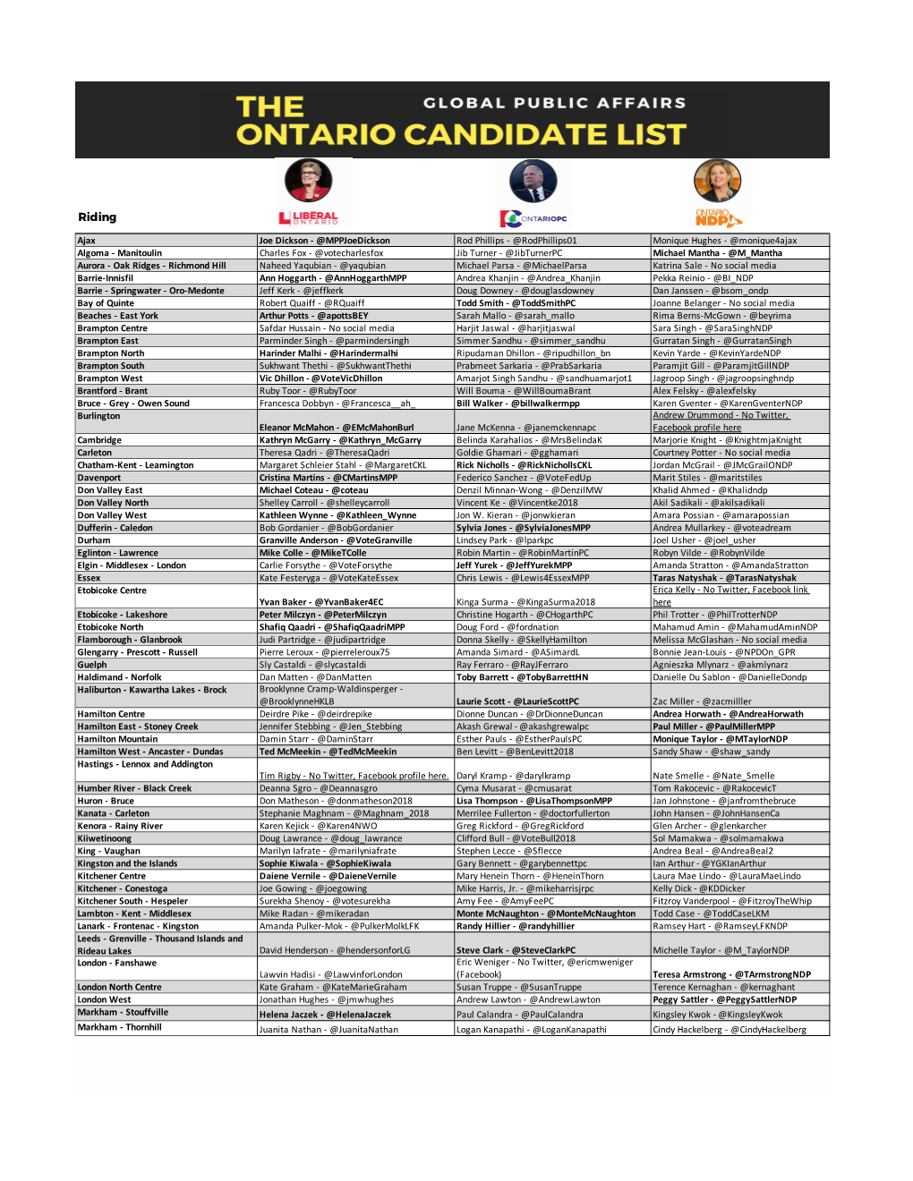 2018 Ontario Candidates List Updated June 1