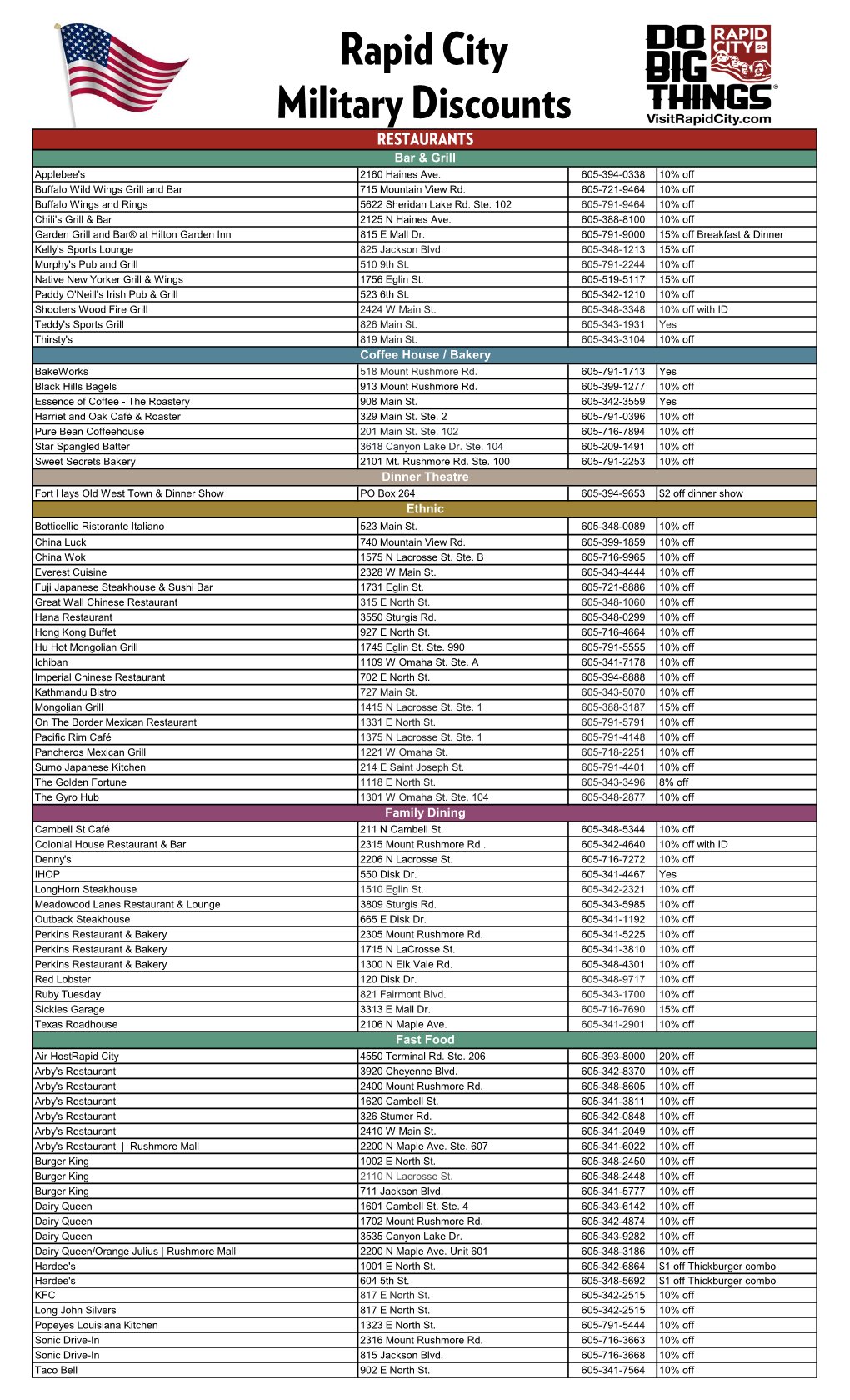 Rapid City Military Discounts RESTAURANTS Bar & Grill Applebee's 2160 Haines Ave