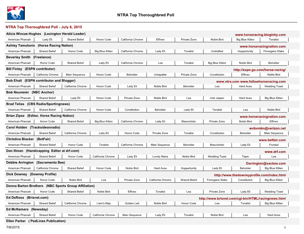 NTRA Top Thoroughbred Poll