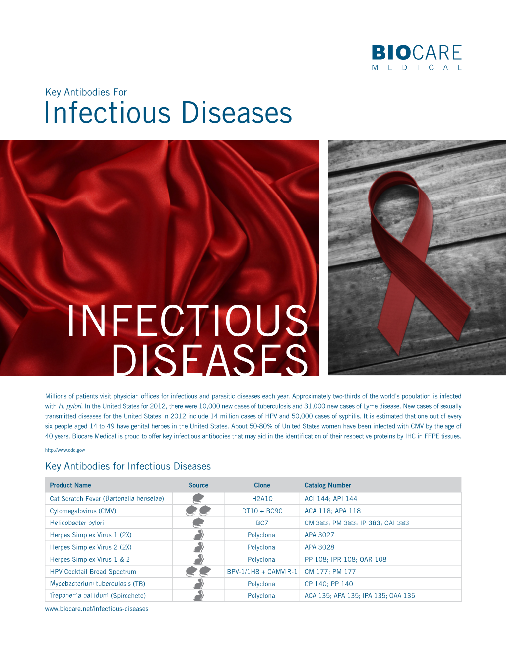 Infectious Diseases