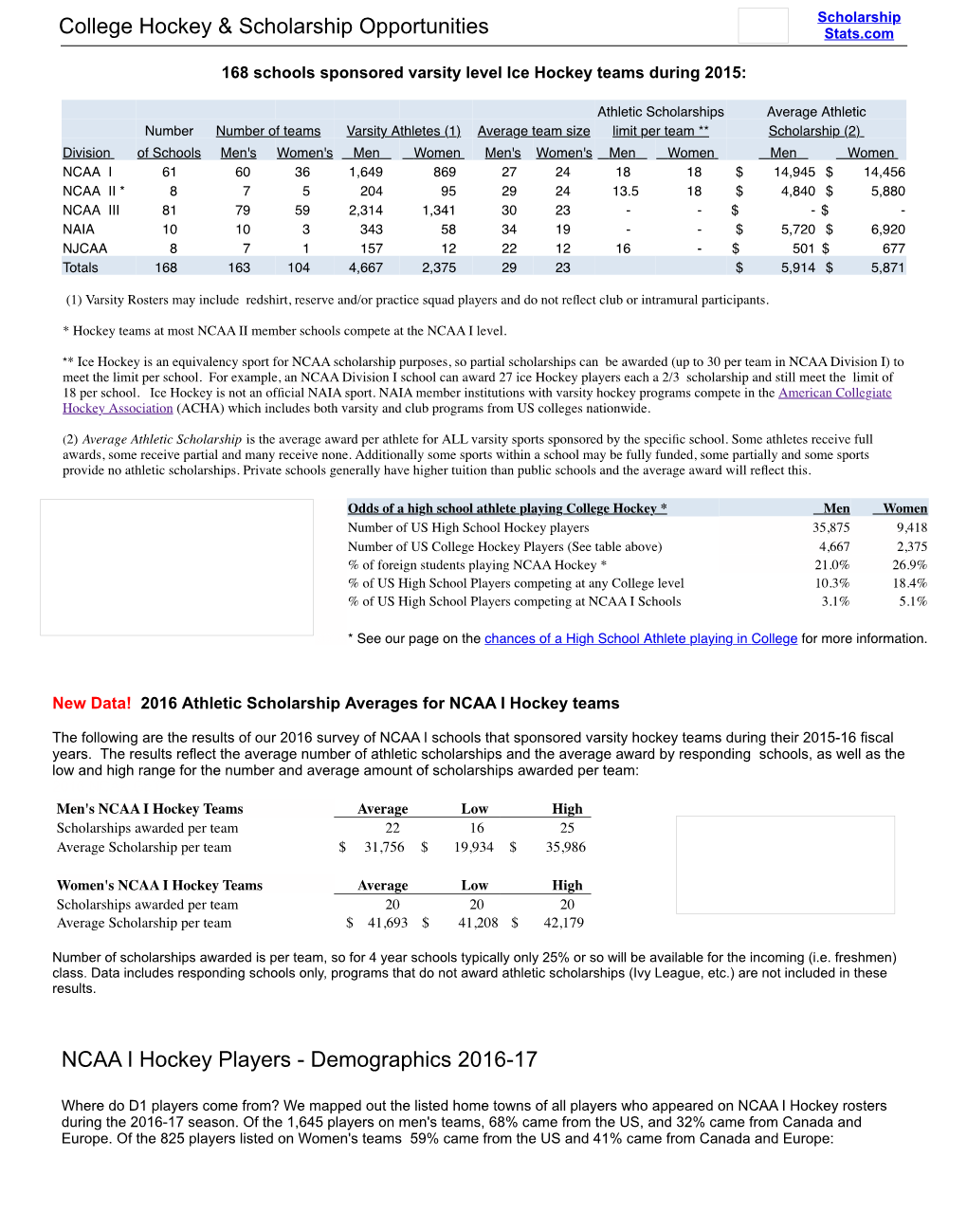 College Hockey & Scholarship Opportunities NCAA I