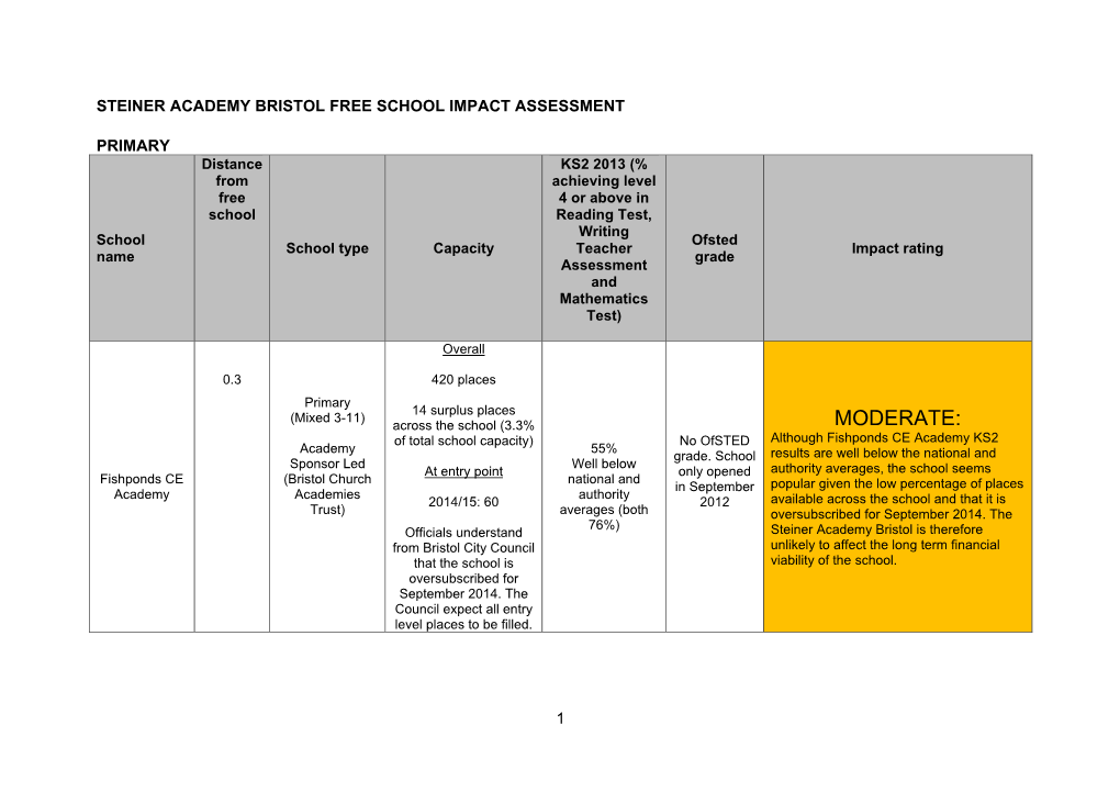 Steiner Academy Bristol Free School Impact Assessment