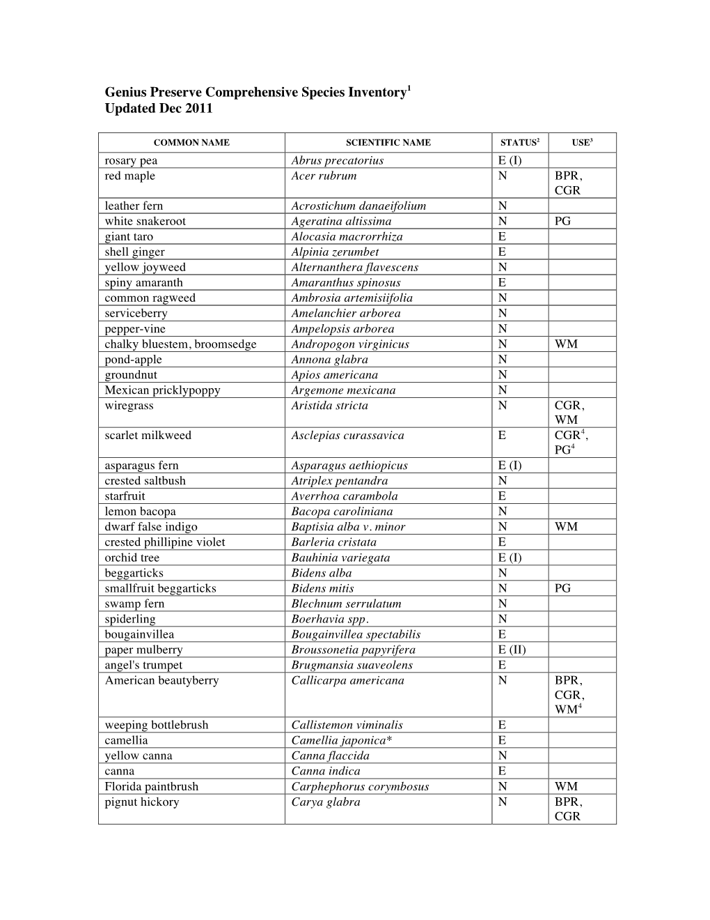 Genius Preserve Comprehensive Species Inventory1 Updated Dec 2011