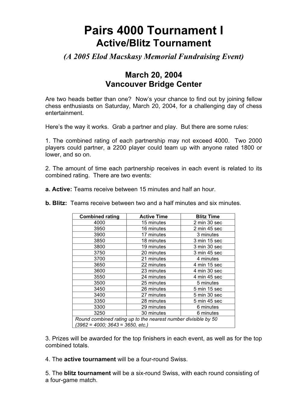 Pairs 4000 Tournament I Active/Blitz Tournament (A 2005 Elod Macskasy Memorial Fundraising Event)