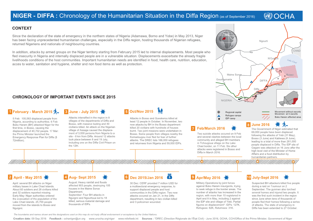 NIGER - DIFFA : Chronology of the Humanitarian Situation in the Diffa Region (As of September 2016)