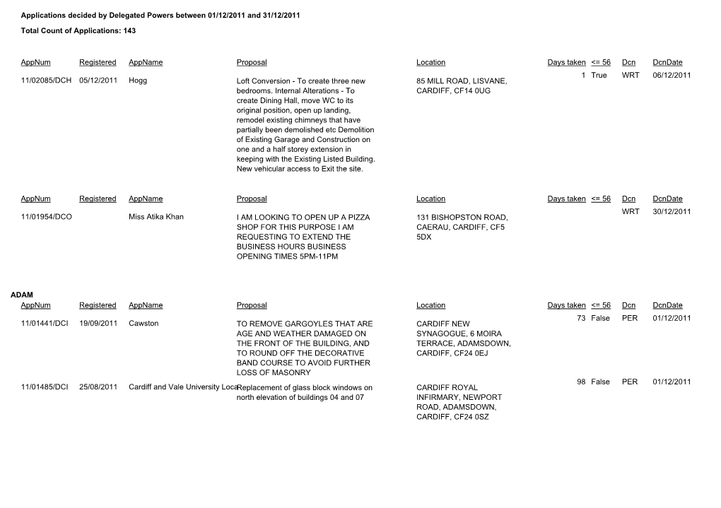 Applications Decided Under Delegated Powers (82K)