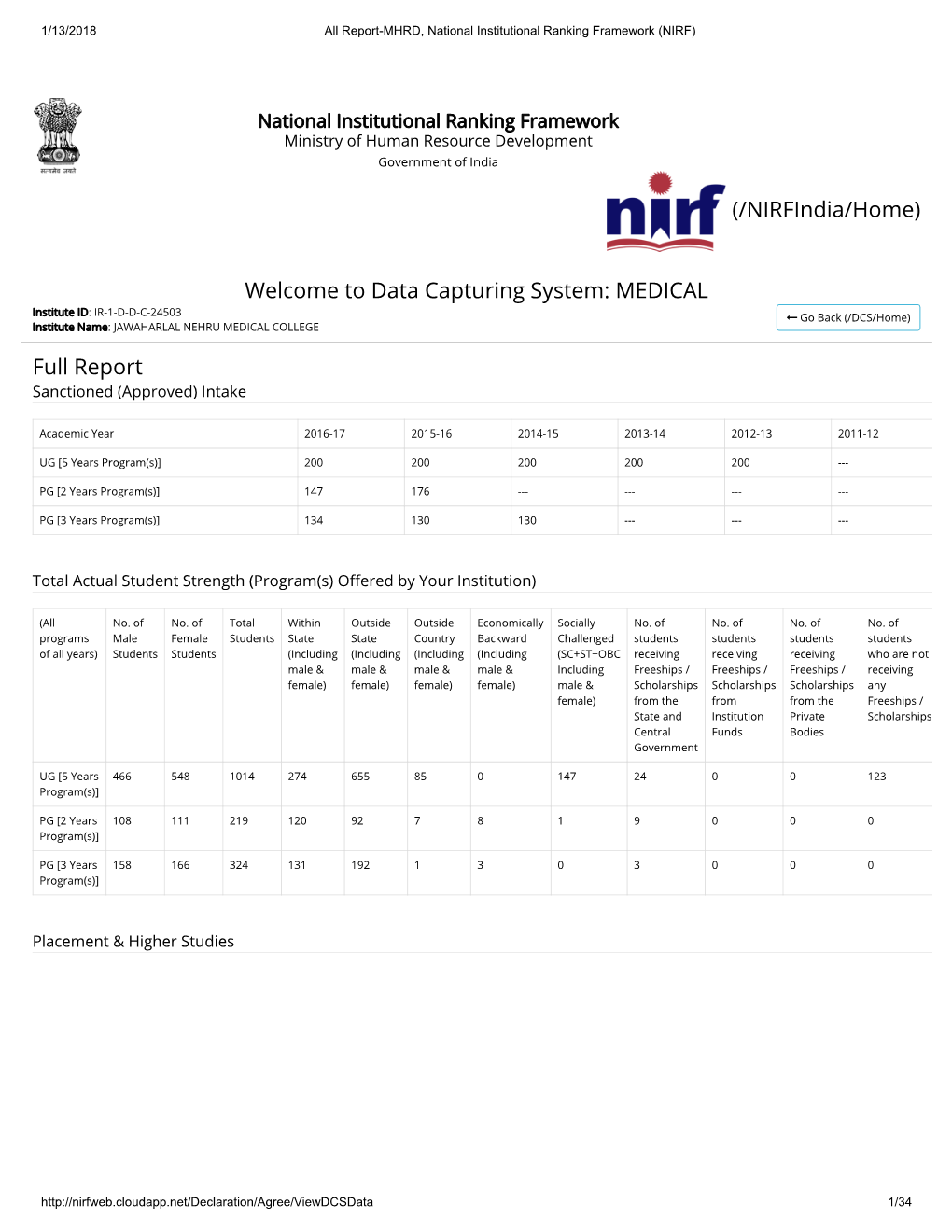 Jnmc Nirf 2018