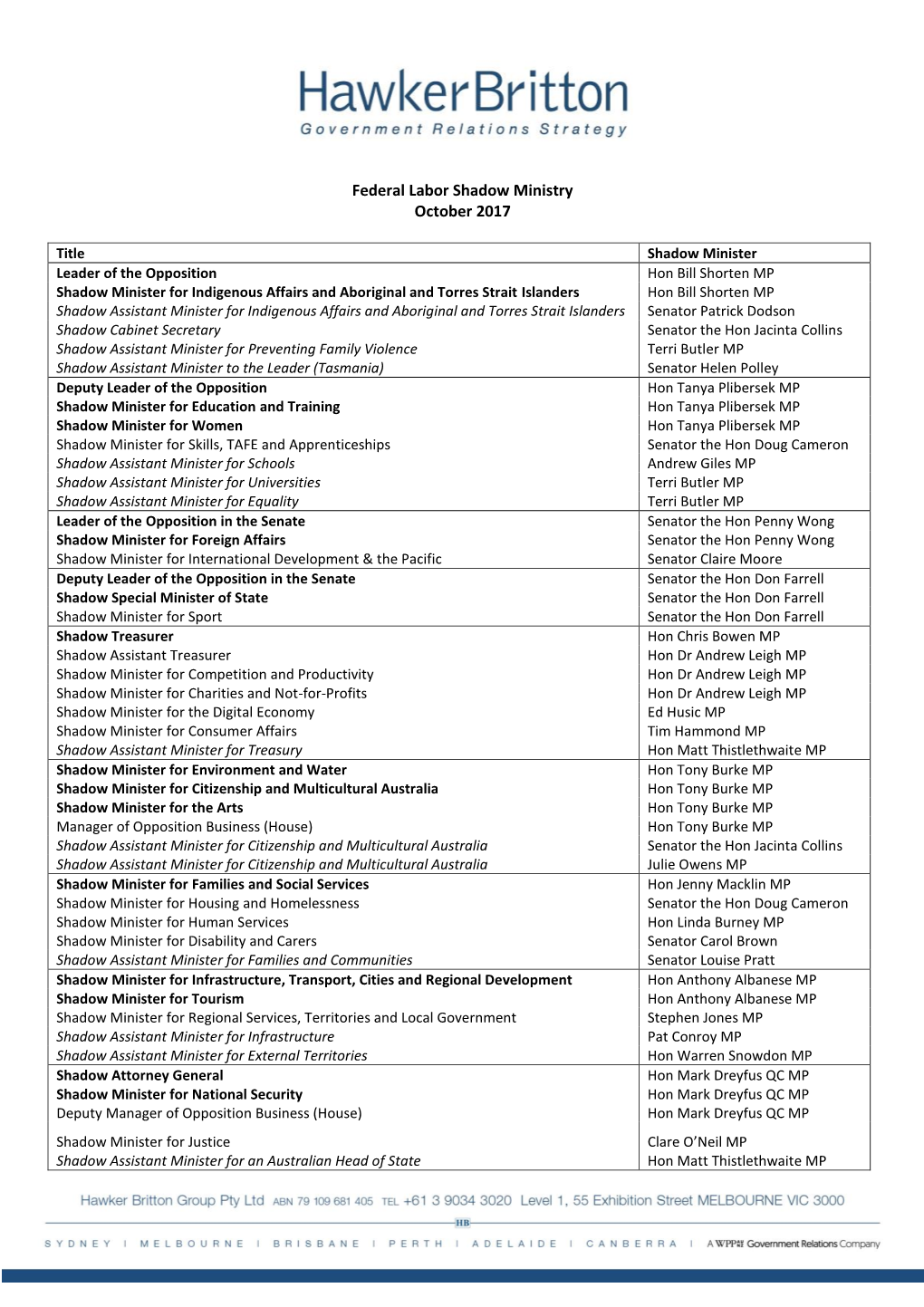 Federal Labor Shadow Ministry October 2017