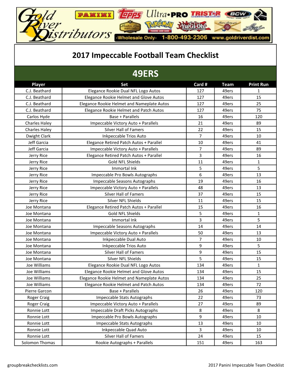 2017 Panini Impeccable Football Team Checklist and Cheat Sheets