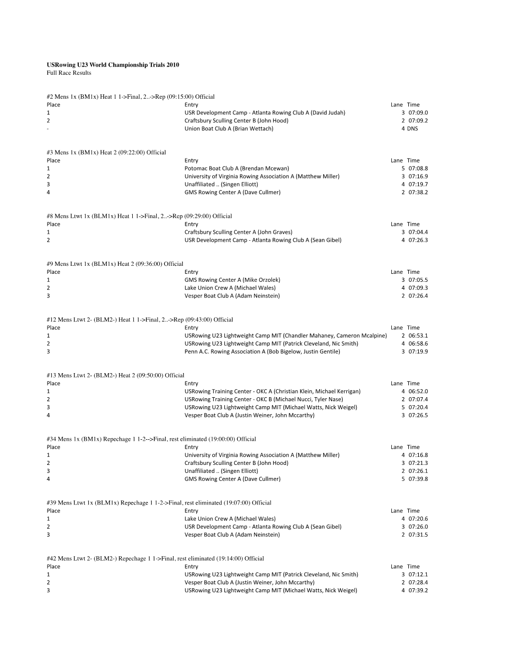 Usrowing U23 World Championship Trials 2010 Full Race Results Place