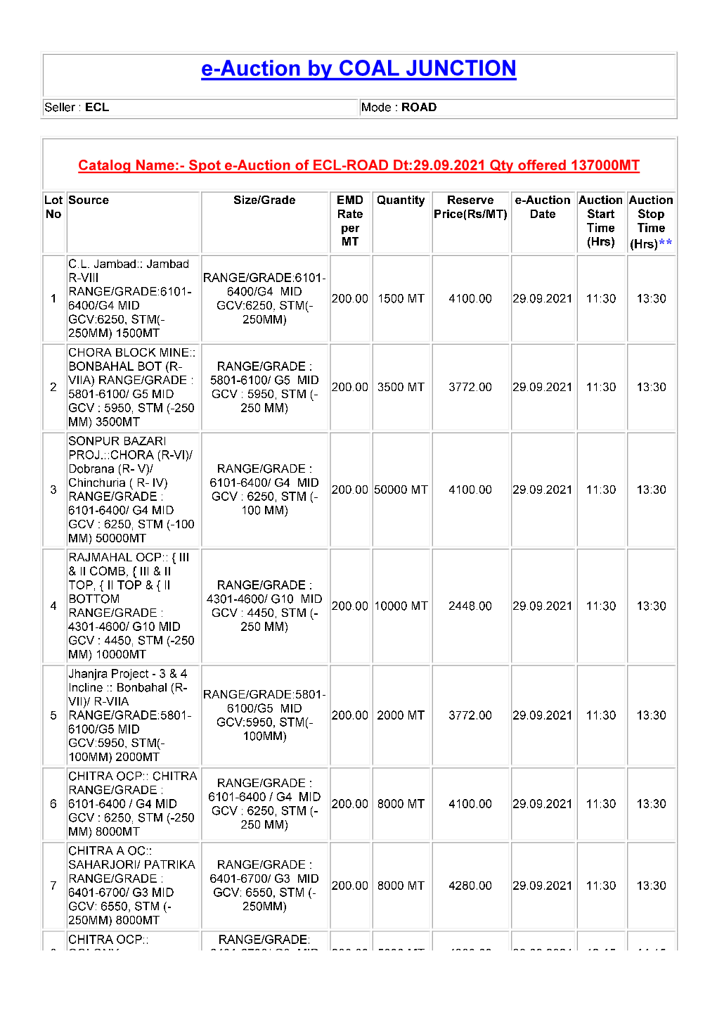 E-Auction by COAL JUNCTION