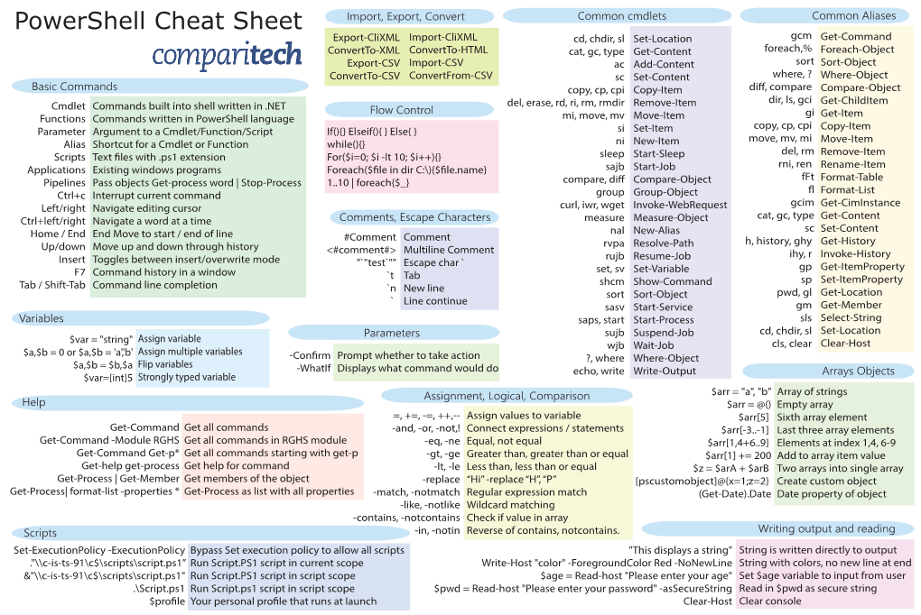 Powershell Cheat Sheet