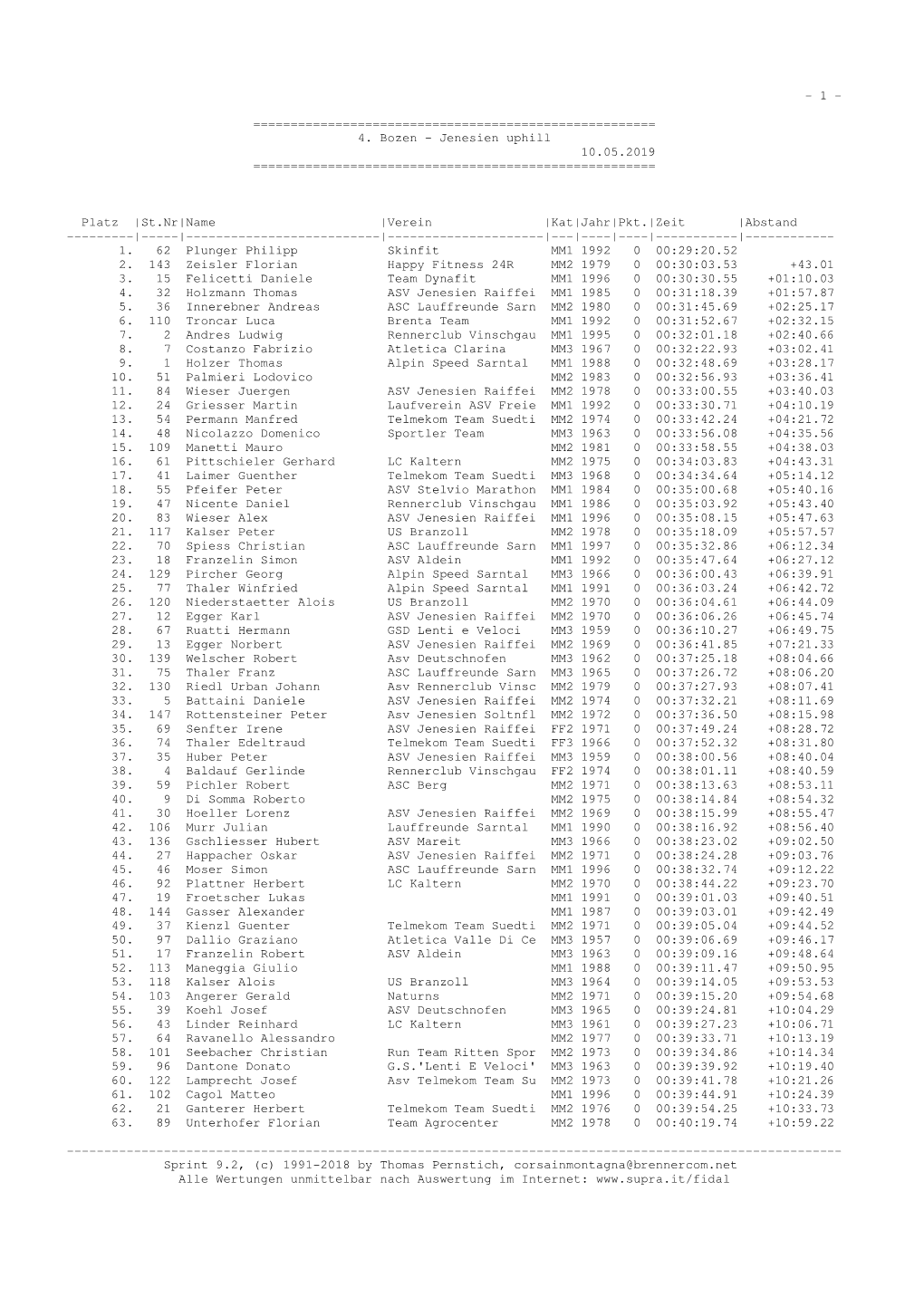 4. Bozen - Jenesien Uphill 10.05.2019 ======