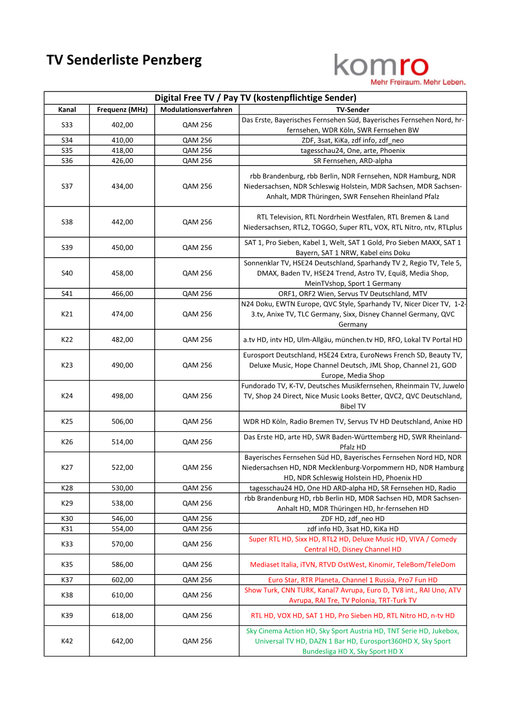 TV Senderliste Penzberg