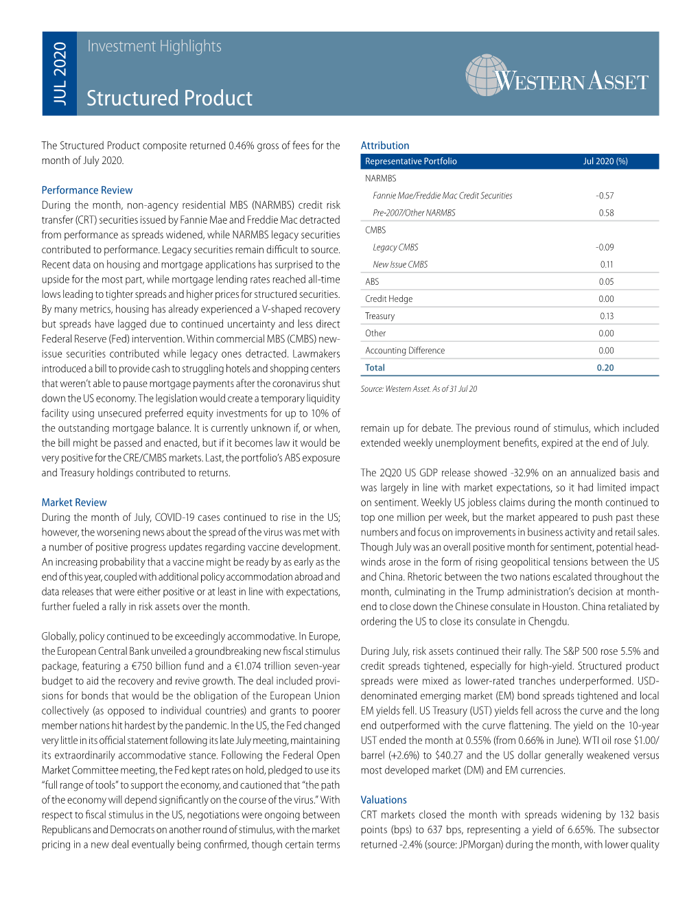 Structured Product