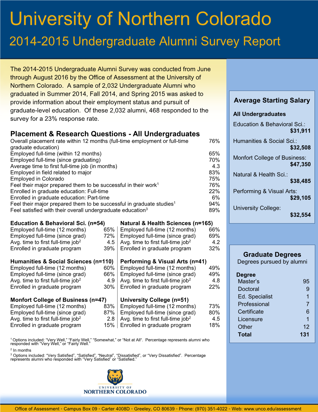 2014-2015 Undergraduate Alumni Survey Report