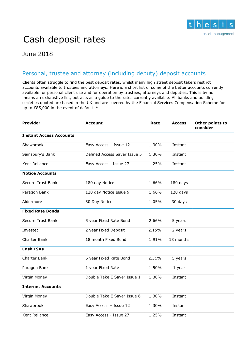 Cash Deposit Rates