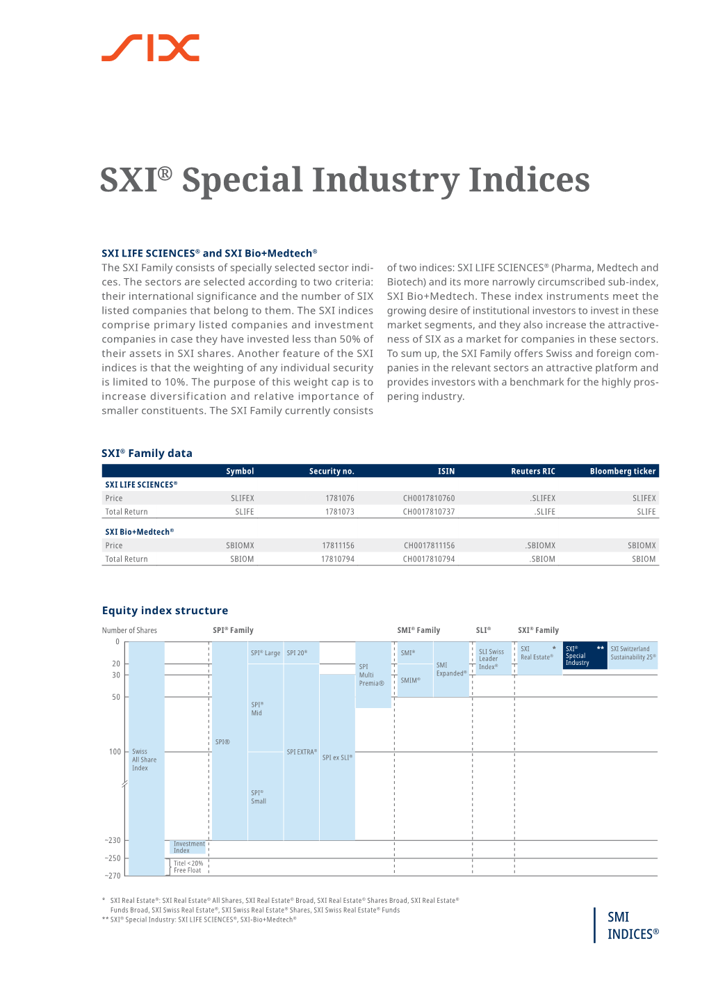 SXI® Special Industry Indices