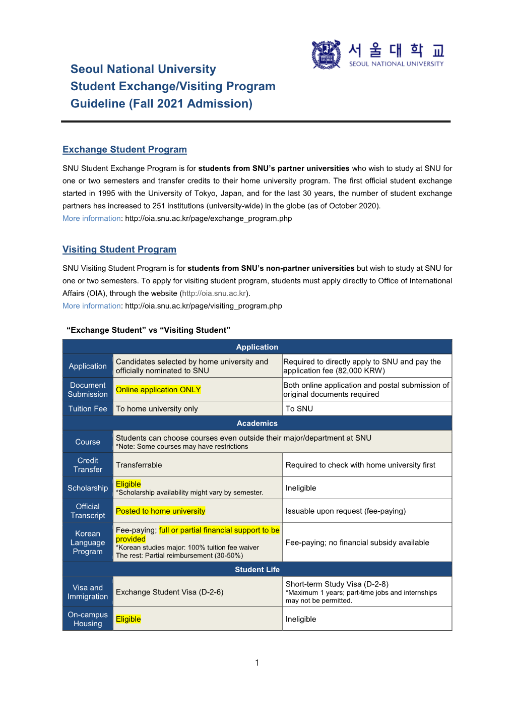 Seoul National University Student Exchange/Visiting Program Guideline