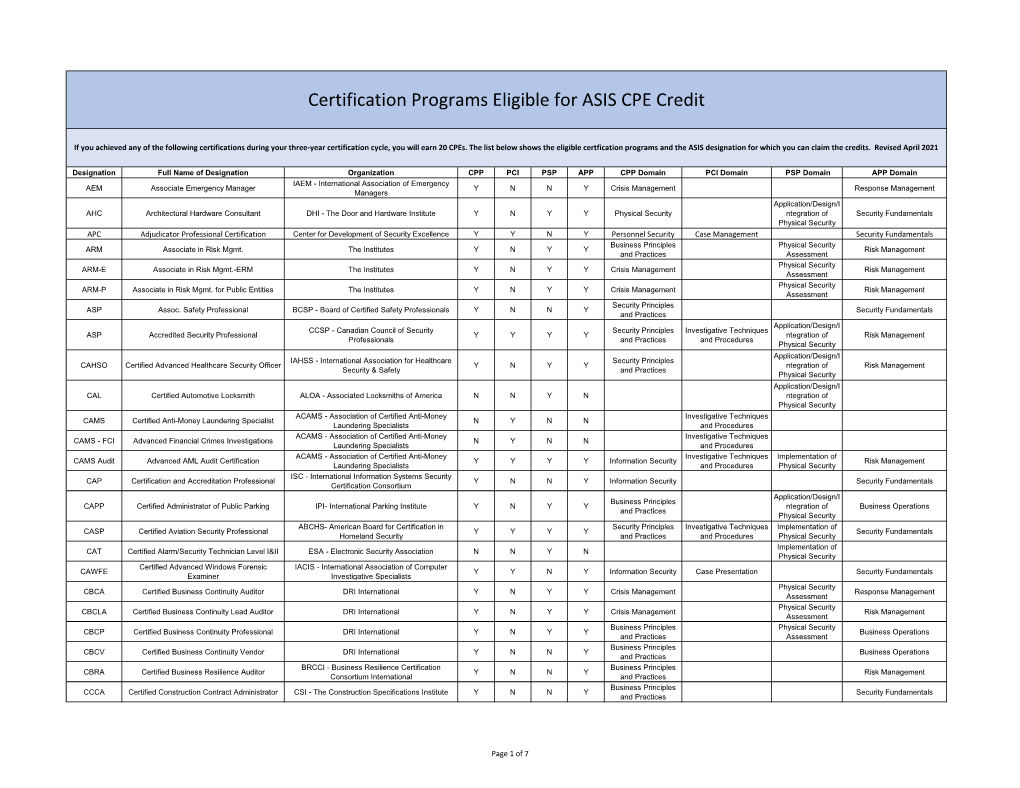 Certification Programs Eligible for ASIS CPE Credit